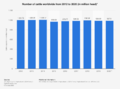 Atmospheric Methane doesn't correlate with cattle population