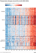 The Chart that Defines Our Warming World