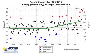 Climate crisis: Alaska is melting and it’s likely to accelerate global heating The Guardian