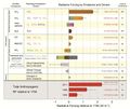 Anthropogenic Radiative Forcing