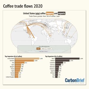 From Carbon Brief