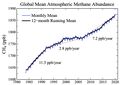 Atmospheric Methane