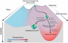 Is Human Extinction Likely? William Hall