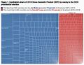 Biden-voting counties equal 70% of America’s economy