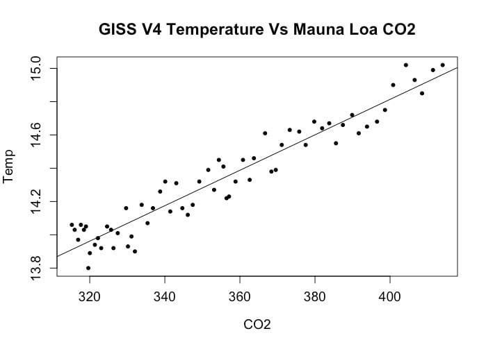File:Temp vs CO2.jpg