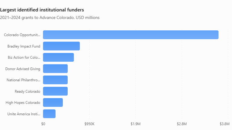 File:Advance Colorado Funding.png