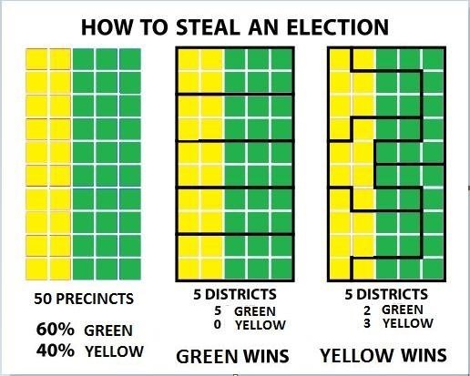 File:A typcial gerrymander.jpg