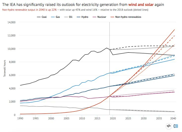 File:Solar Cheapest Energy.jpg