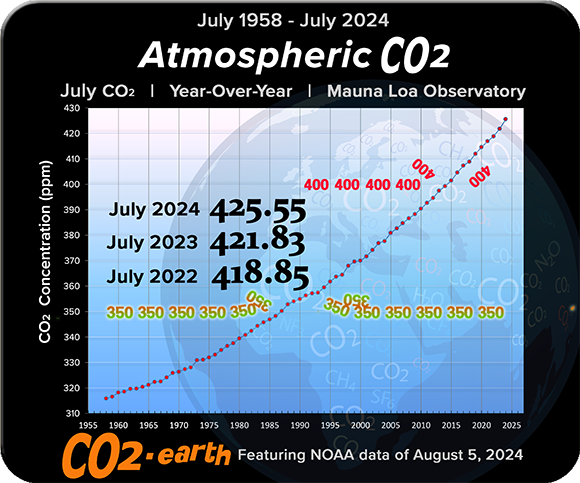 File:Keeling Curve July 2025.png