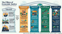 Pillars of Economic Justice Infographic (1).png
