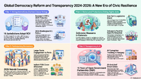 Global Democracy Reform 2024-2026.png