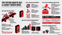 The Voting Rights Act History.png